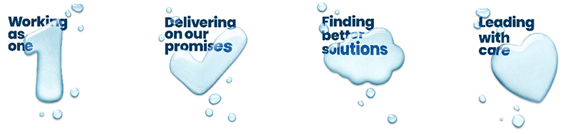 A visual representation of Water Corporation's values, showing a number one, a tick, a thought bubble, and heart symbol