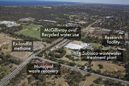 Land Planning - Subiaco Wastewater Treatment Plant
