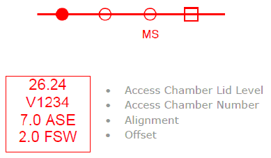 Illustration - sewer alignment diagram