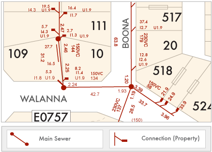 Illustration showing a swere e-plan