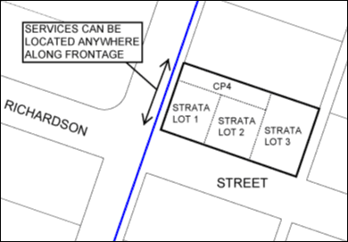 Image - Strata servicing requirements