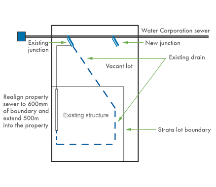 Image - typical sewer connection for stratas