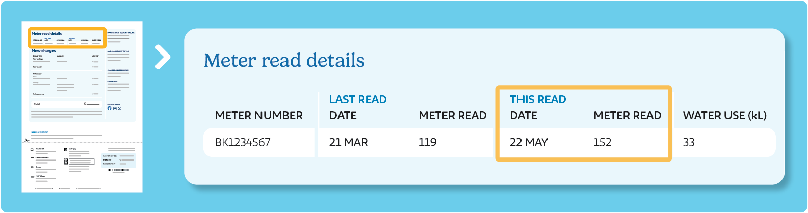 Meter reading details on bill