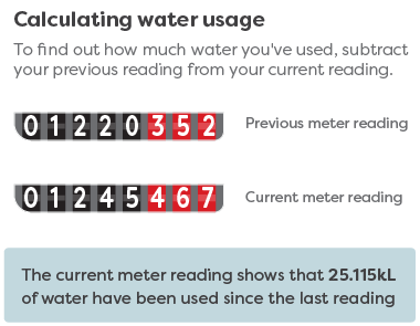 To calculate your water usage, subtract your previous meter reading from your current reading.