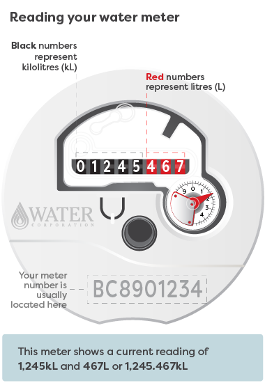 How Can I Read My Water Meter: Expert Tips & Tricks
