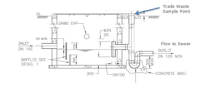 Grease arrestor cross section