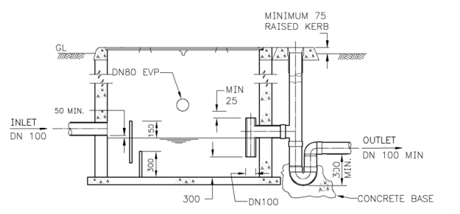 Grease arrestor plumbing work case study