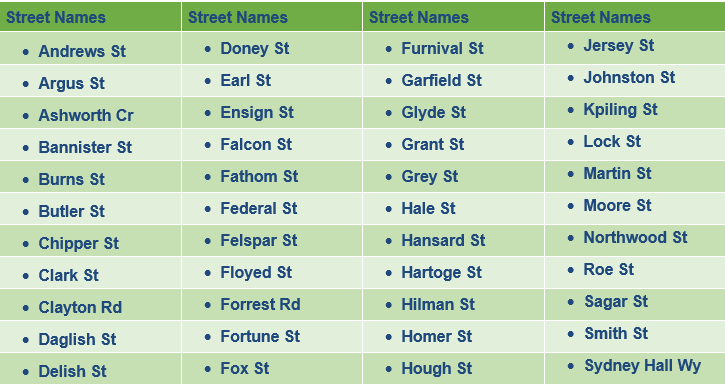 Street Names