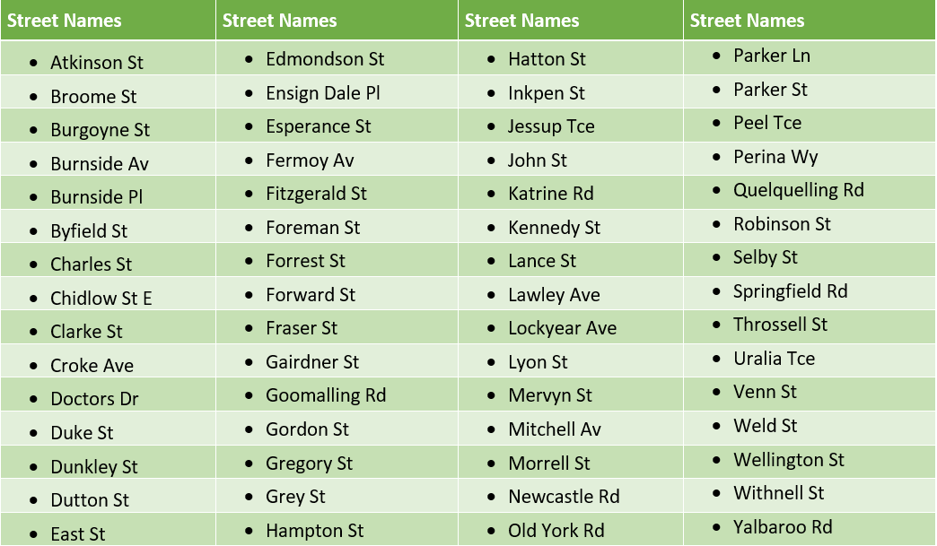 Northam Street Names