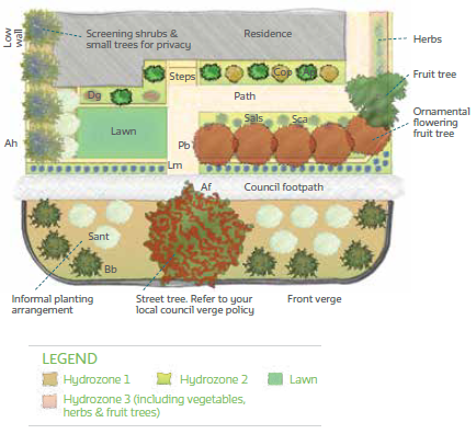 Garden Design Perth WA WaterWise Low Maintenance Landscaping