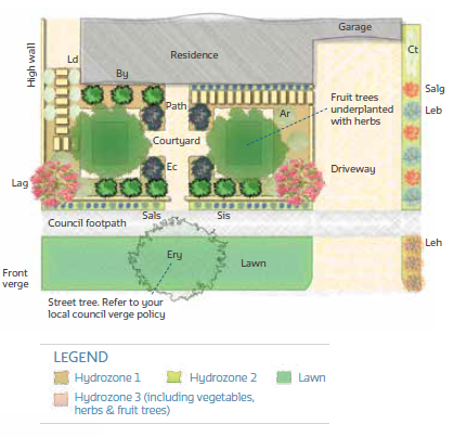 Example of a Mediterranean garden design for the South West region