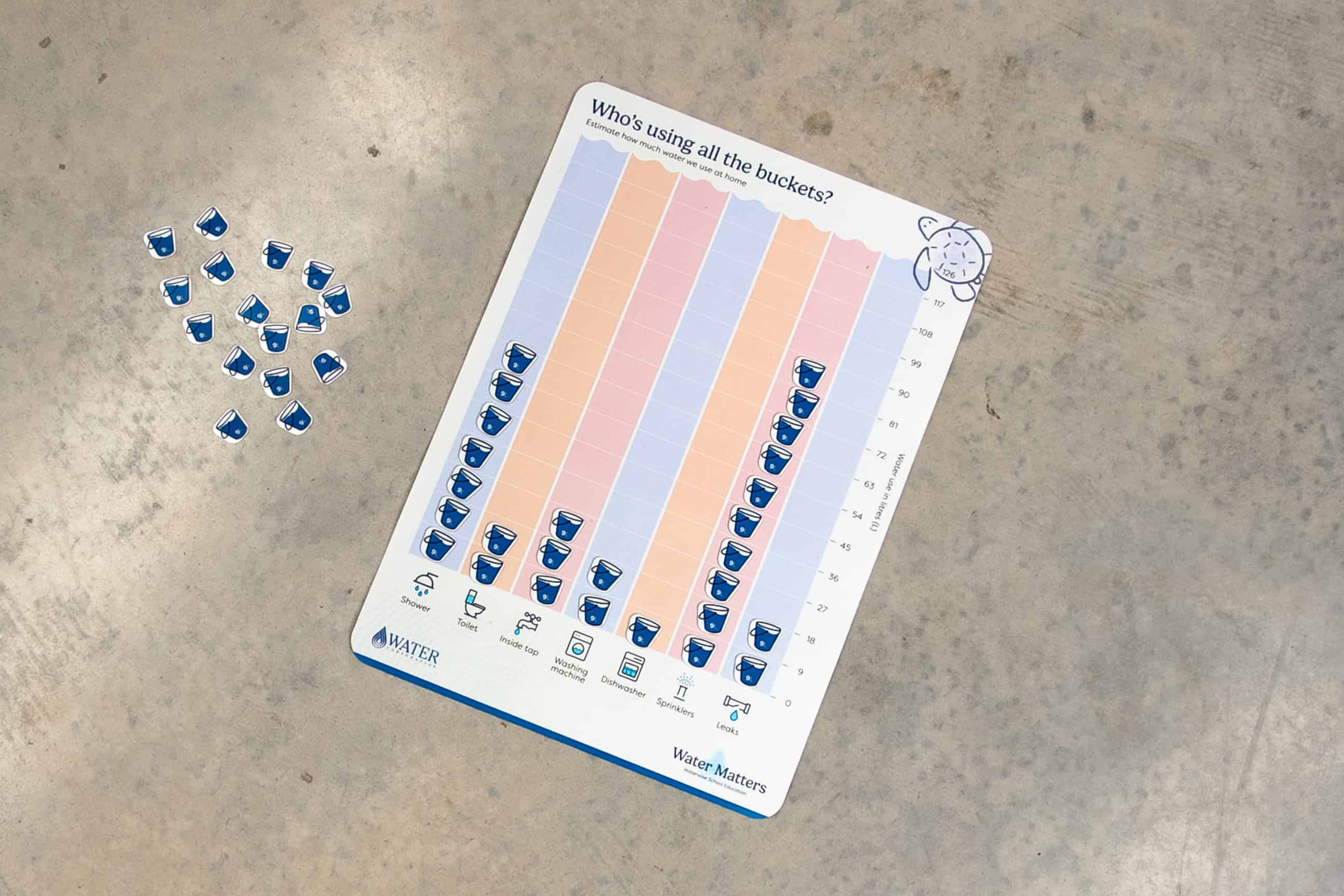 Water usage in the home activity