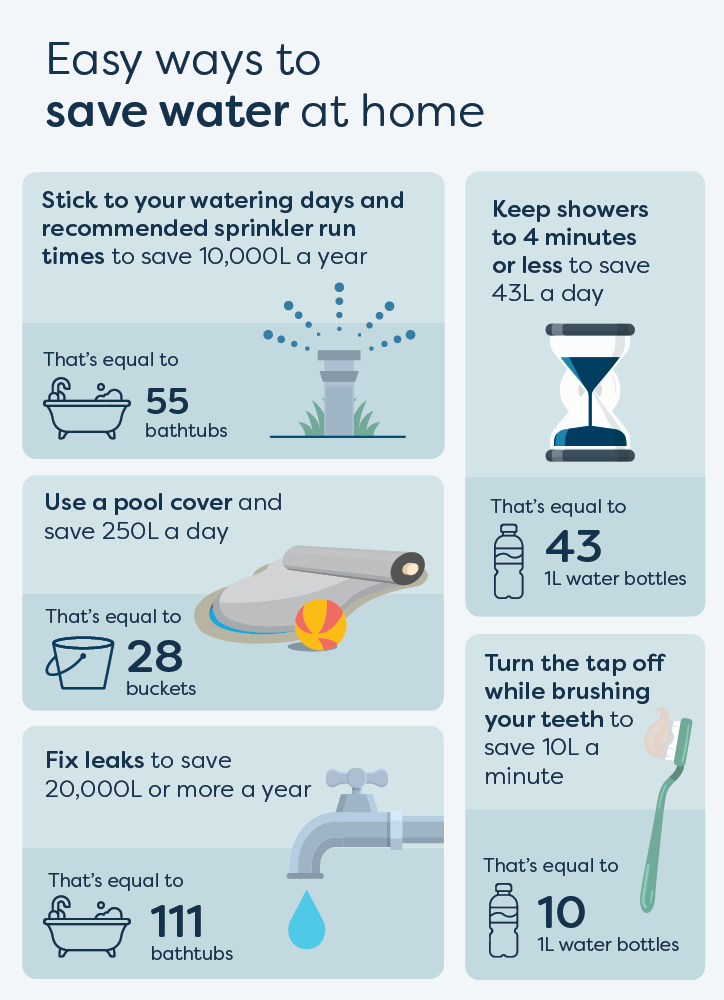 Water saving tips
