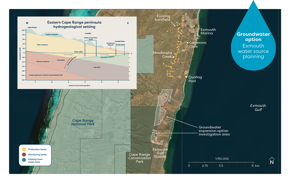 Map of Exmouth groundwater options