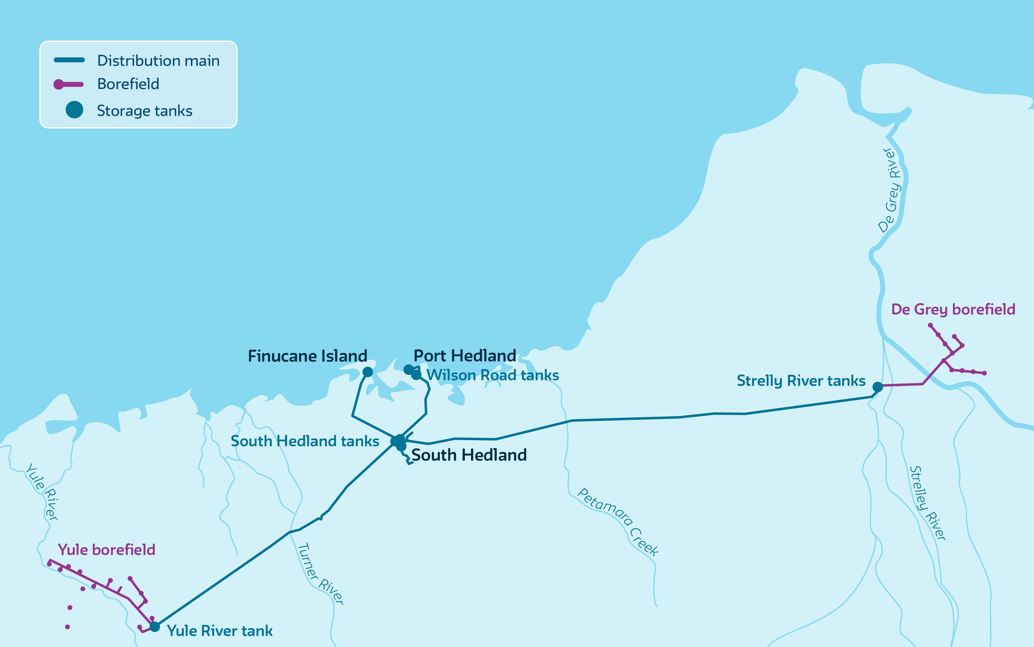 Port hedland water supply